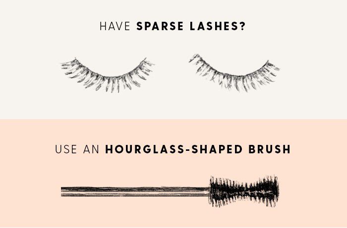 A graphic showing an hourglass-shaped mascara brush