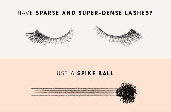 A graphic showing a spike ball mascara brush