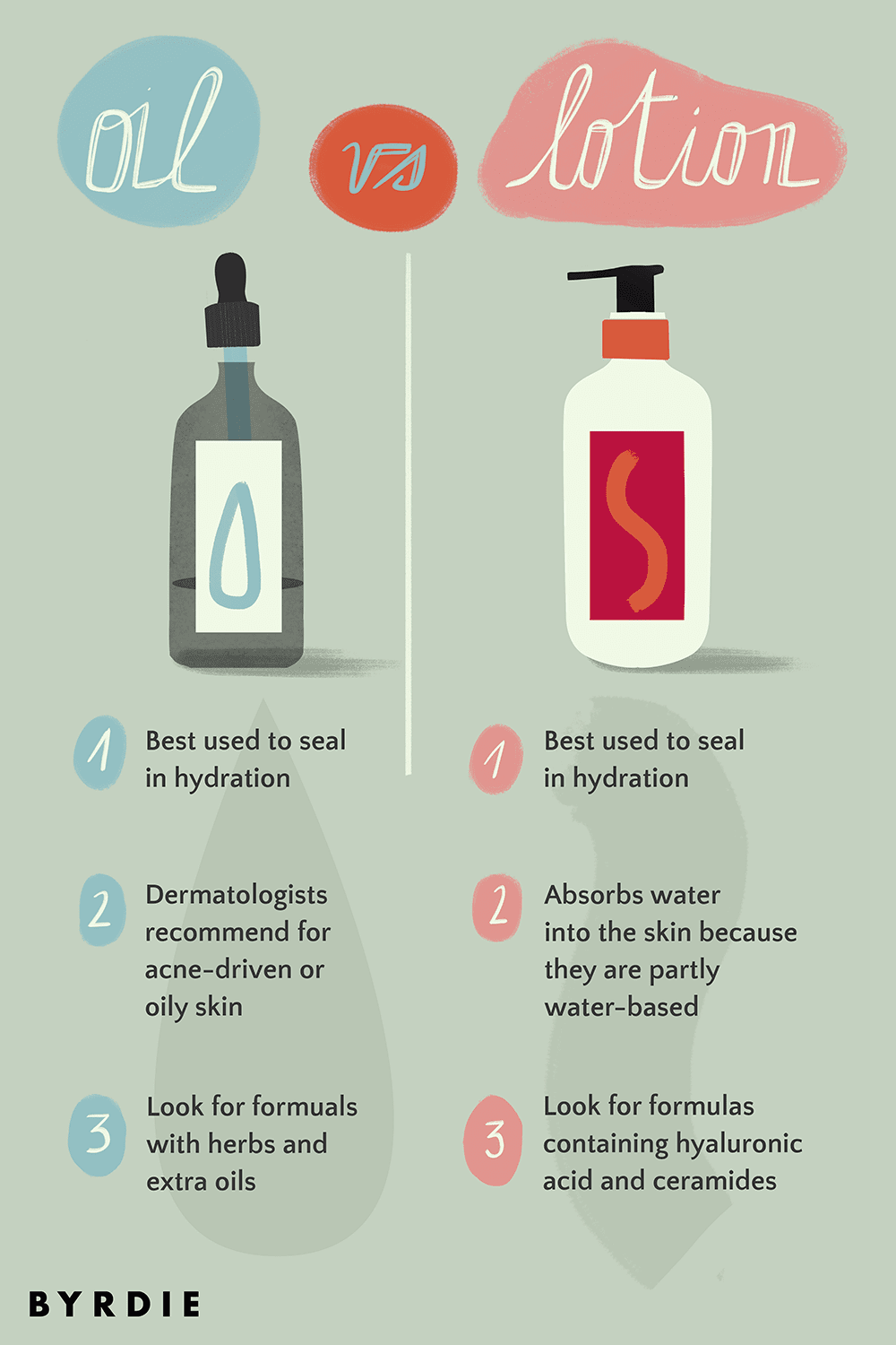 Body oil vs. lotion explainer graphic